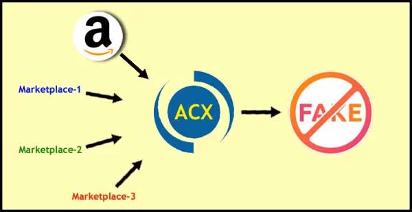 Amazon Leads Online Stores' Fight Against Counterfeiting