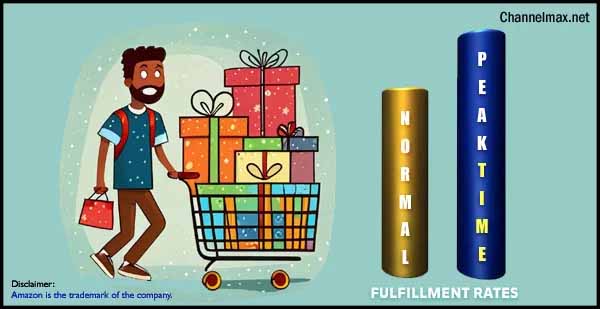 Amazon announces Holiday Peak Fulfillment Fee for 2023