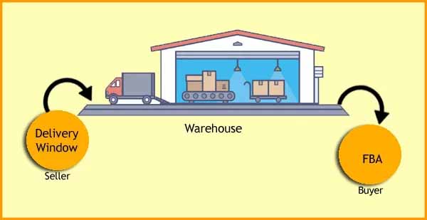 FBA Sellers to Specify Delivery Window While Sending Goods to Amazon